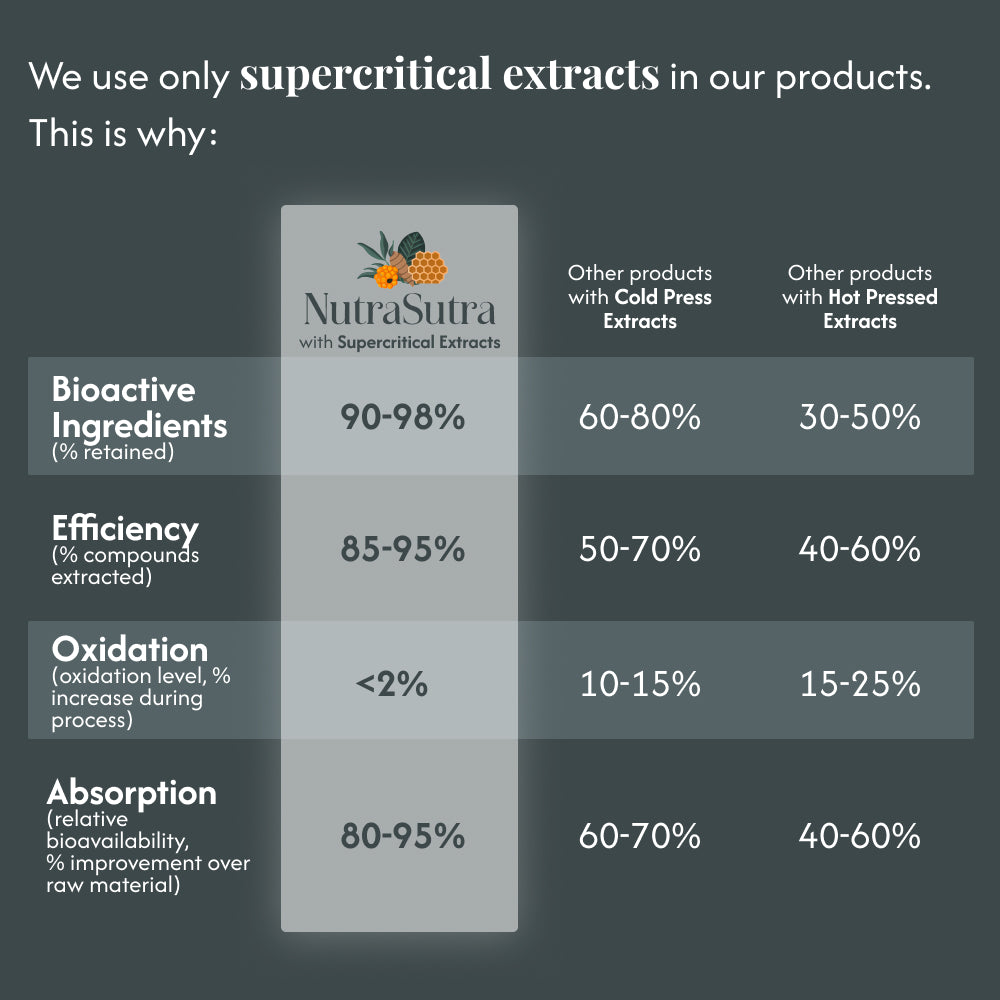 Honey Blend for Throat Care - Strong