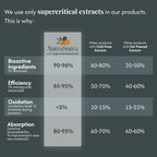 Honey Blend for Throat Care - Strong