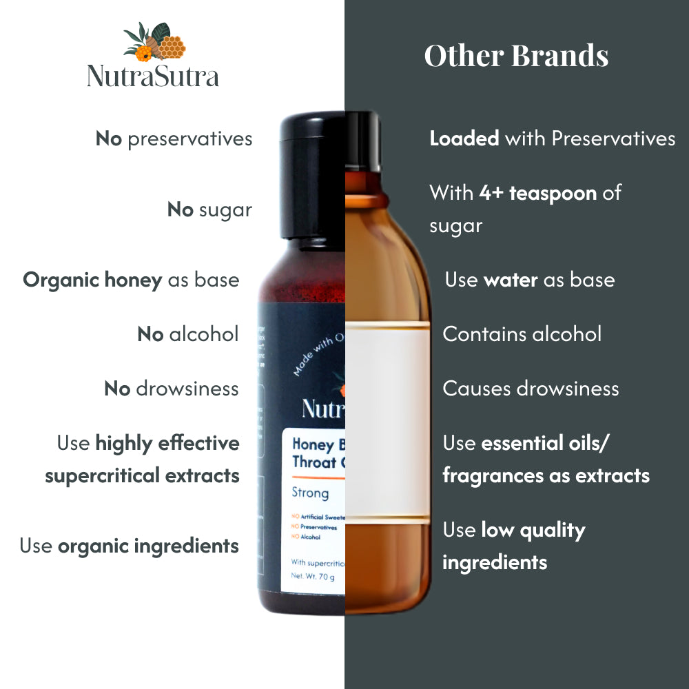 Honey Blend for Throat Care - Strong