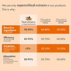 Honey Blend for Overall Wellness