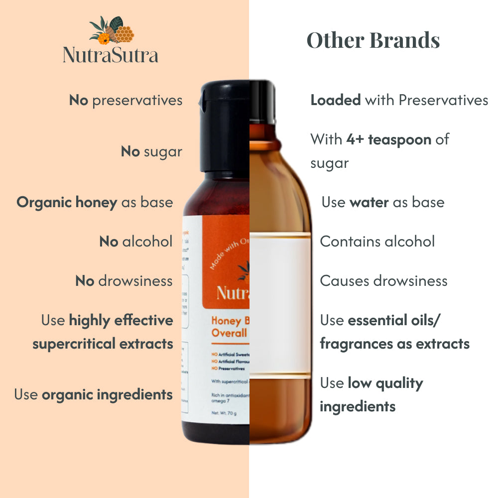 Honey Blend for Overall Wellness