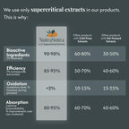 Honey Blend for Throat Care - Regular & Strong