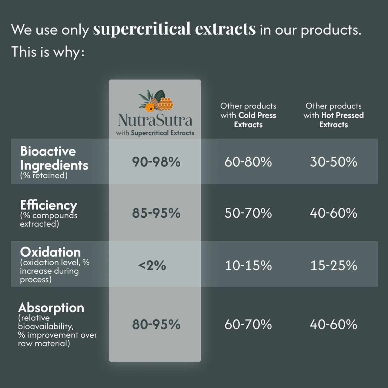 Honey Blend for Throat Care - Regular & Strong